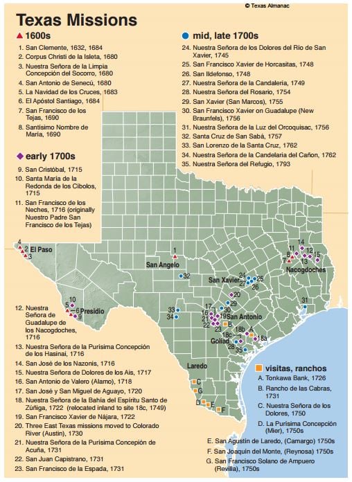 Spanish Missions in Texas